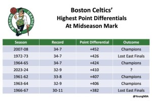 体育视频直播-赛季半程主场不败！绿军场均赢10分 直追08冠军季
