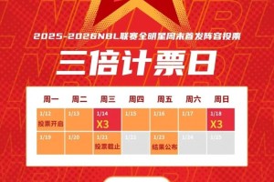 星火传承 闪耀遵义│ 【全明星投票】三倍计票日！